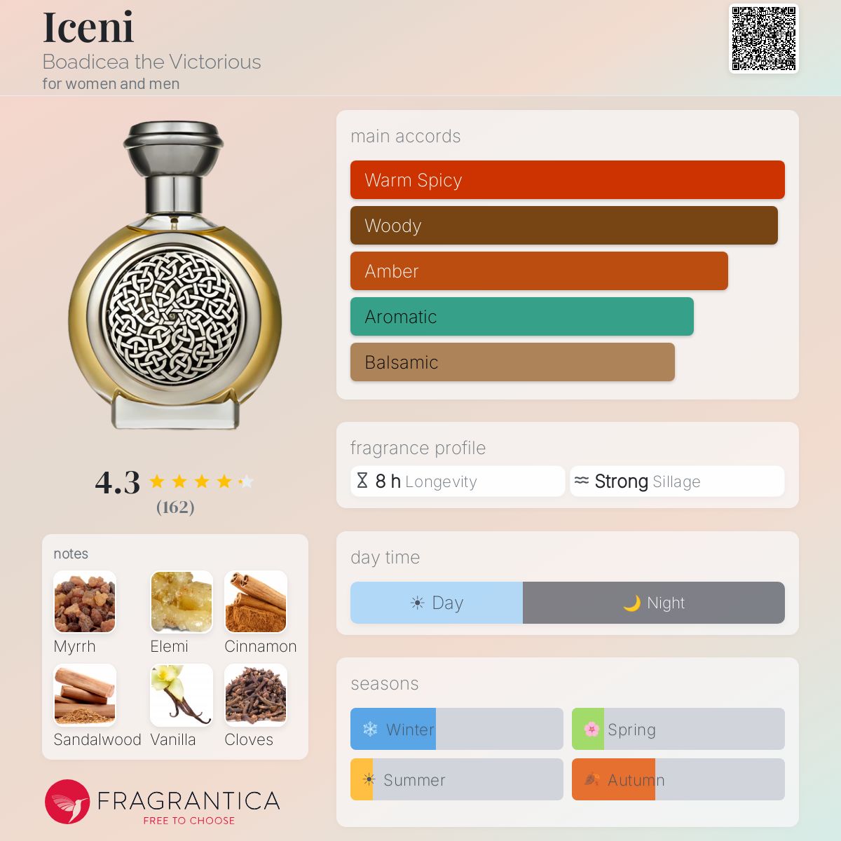 Fragrantica image 5