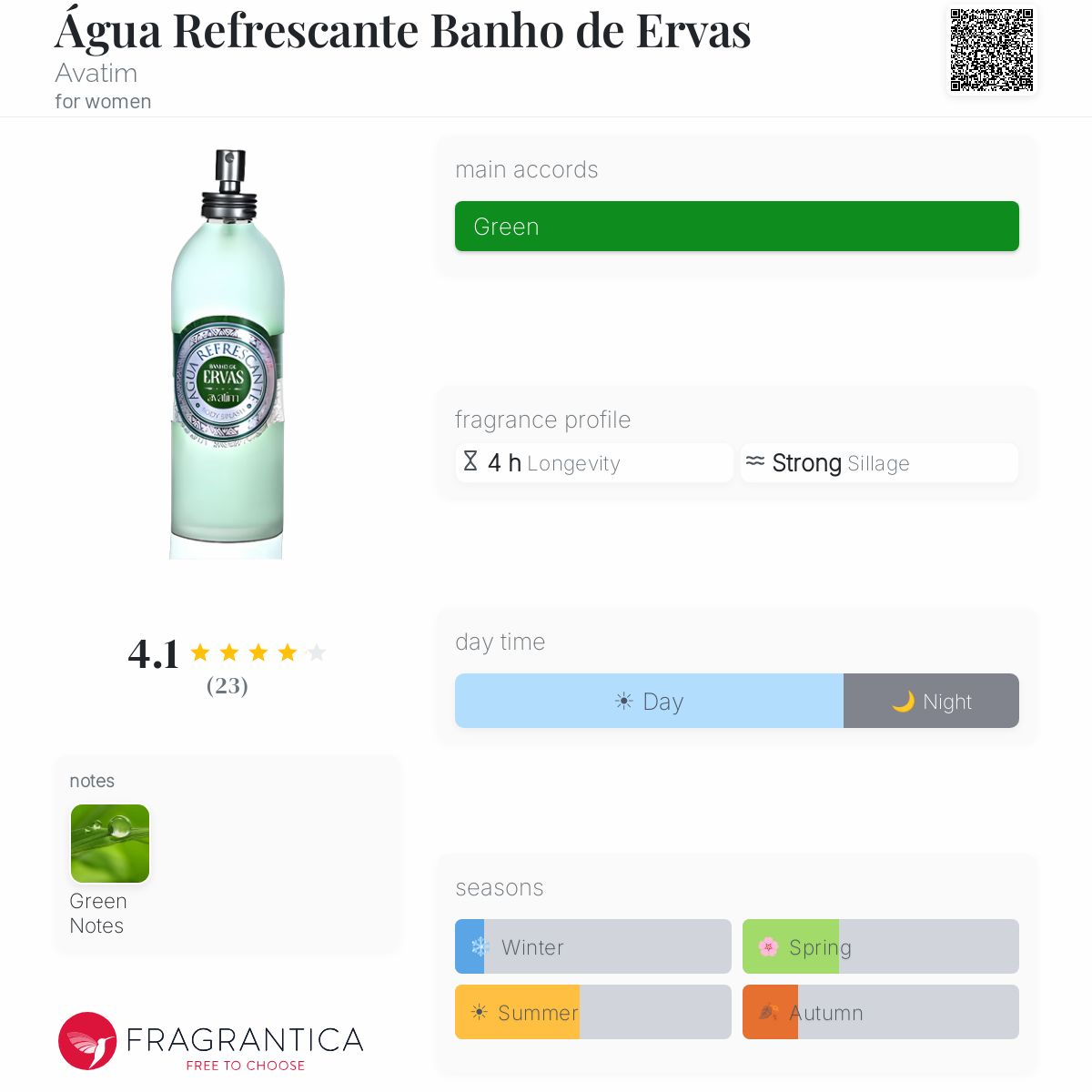 Fragrantica image 5