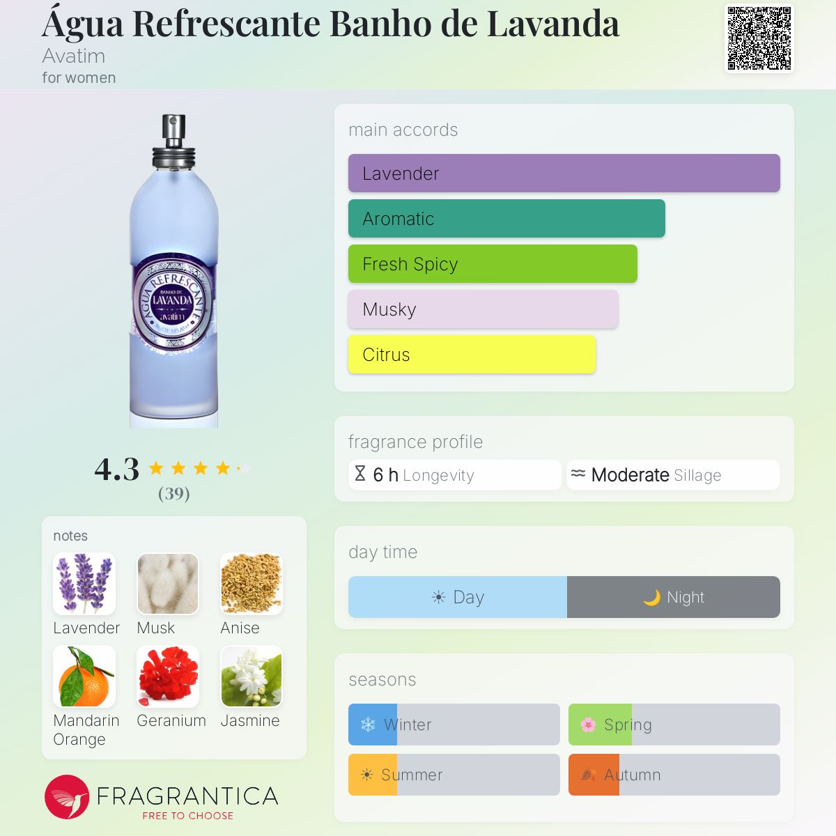 Fragrantica image 5