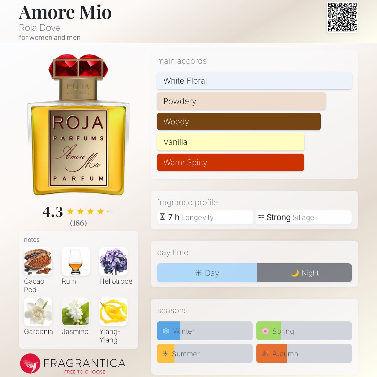 Fragrantica image 5