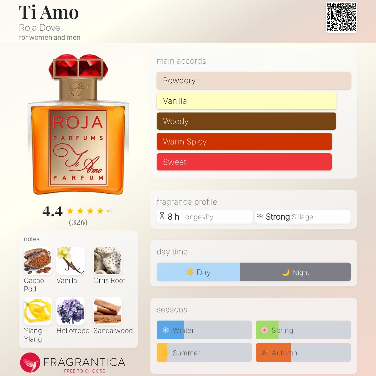 未使用 ROJA TI AMO 高級 香水 パルファム イギリス Ti Amo Roja Dove perfume - a fragrance for women and men 2016