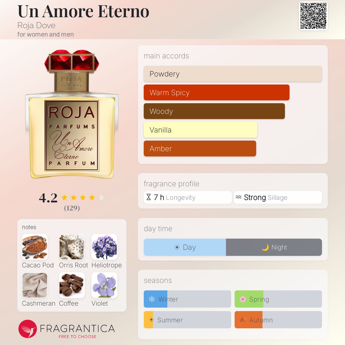 Fragrantica image 5