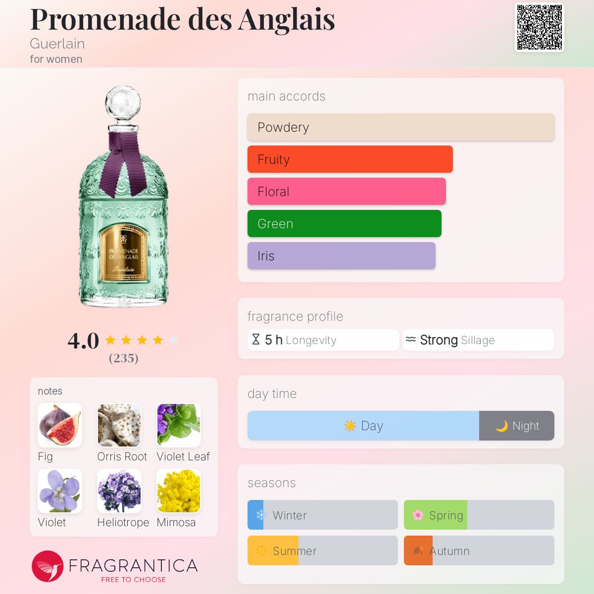 香水(女性用) PROMENADE DES ANGLAIS Eau de Parfum Promenade des Anglais Guerlain perfume - a fragrance for women 2016