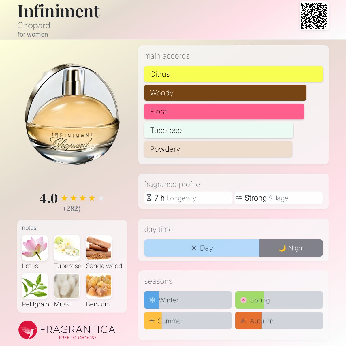 Fragrantica image 5
