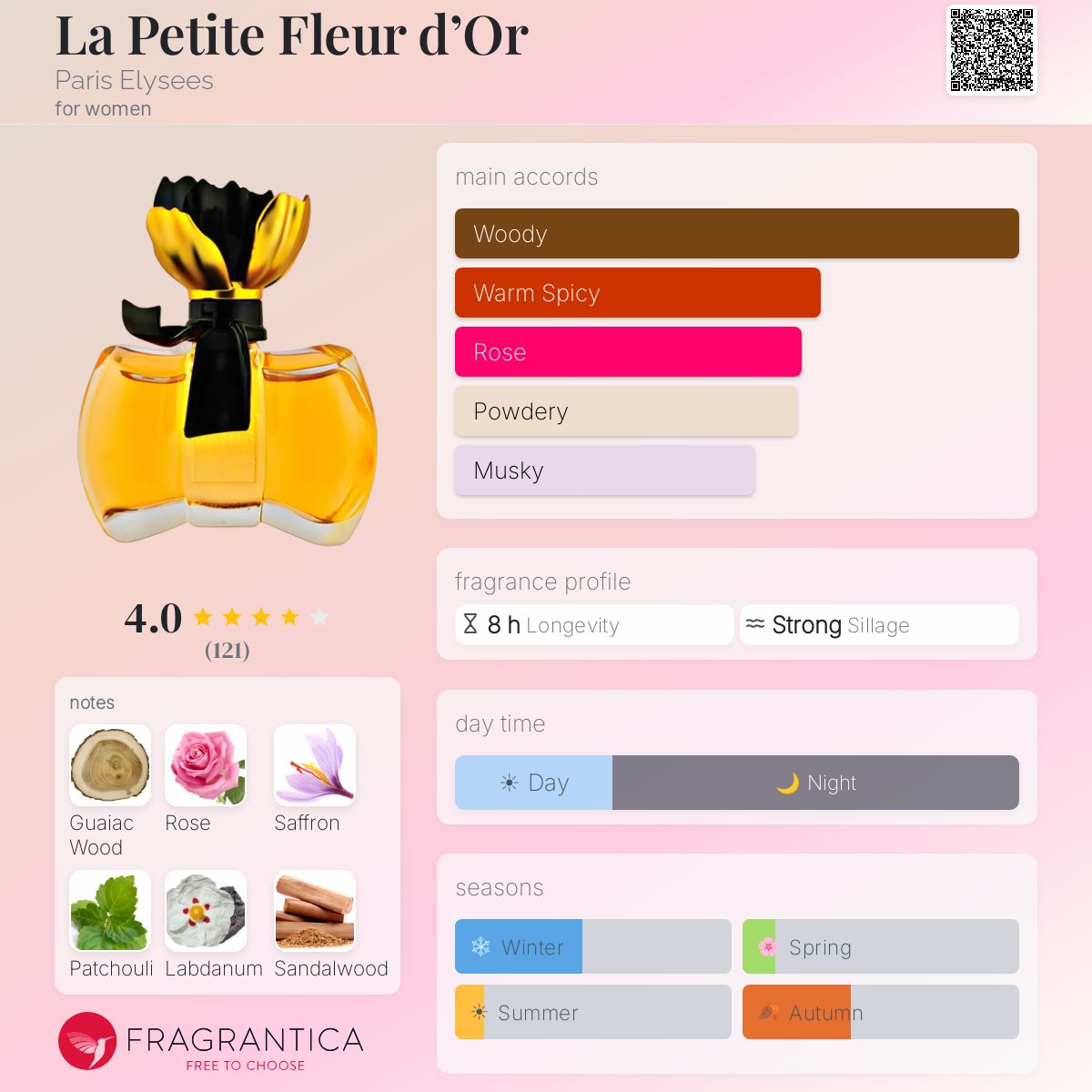Fragrantica image 5