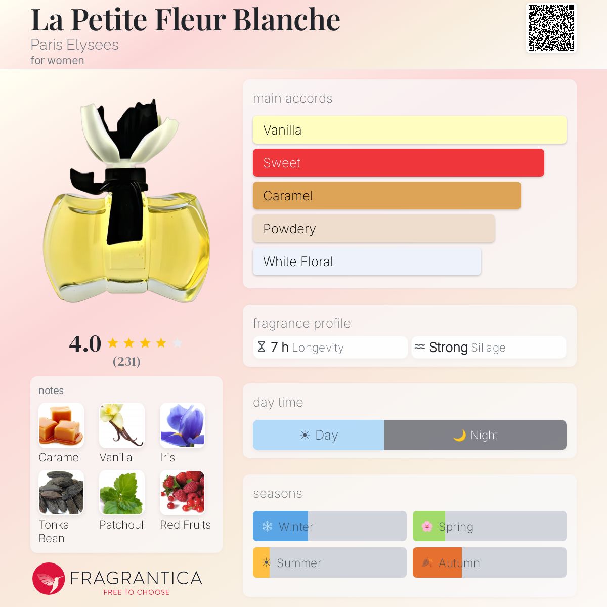 Fragrantica image 5