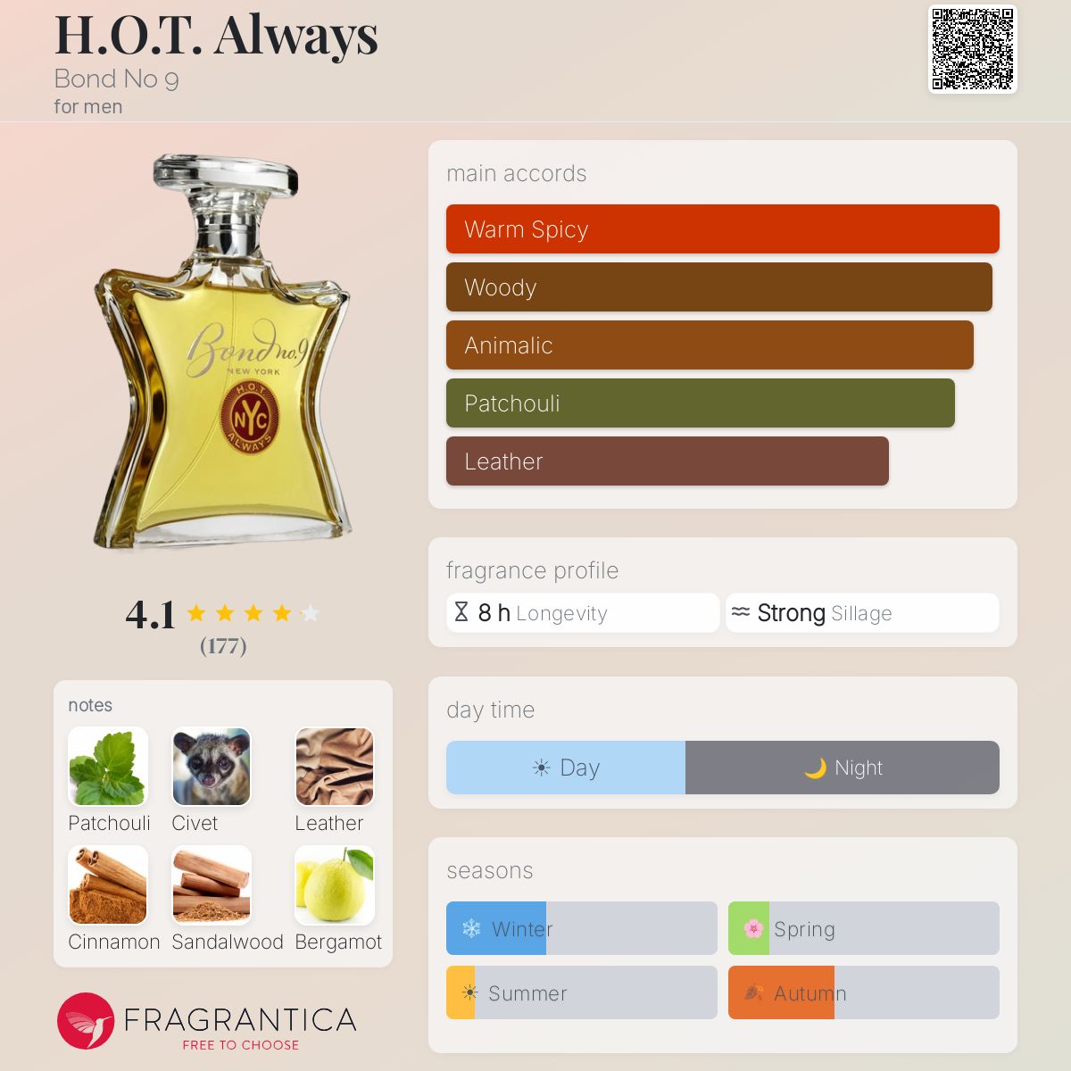 Fragrantica image 5