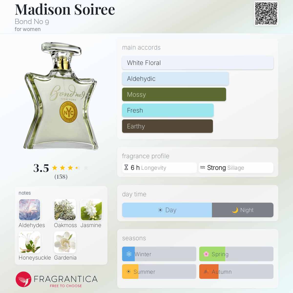 Madison Soiree Bond No 9 perfume - a fragrance for women 2003