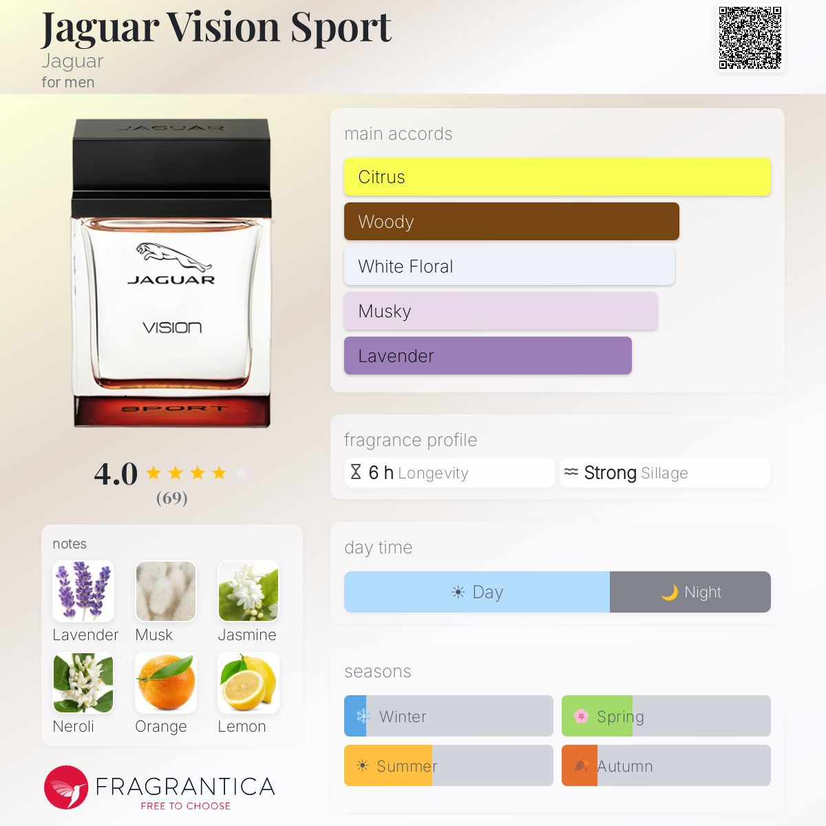 Fragrantica image 5