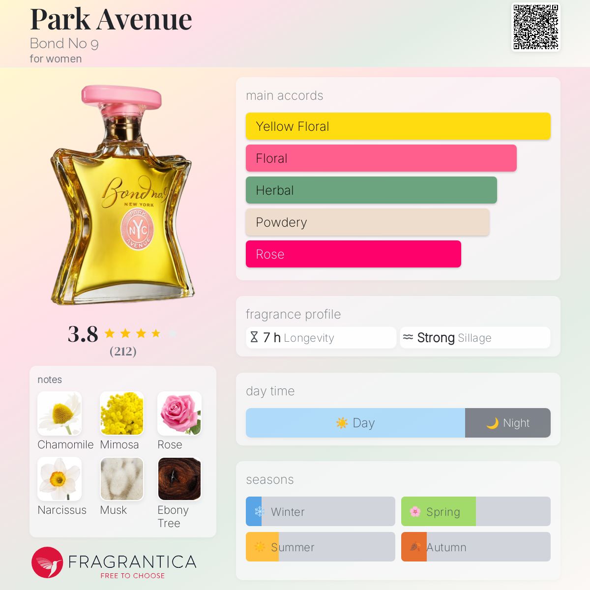 Park Avenue Bond No perfume a fragrance for women 2003