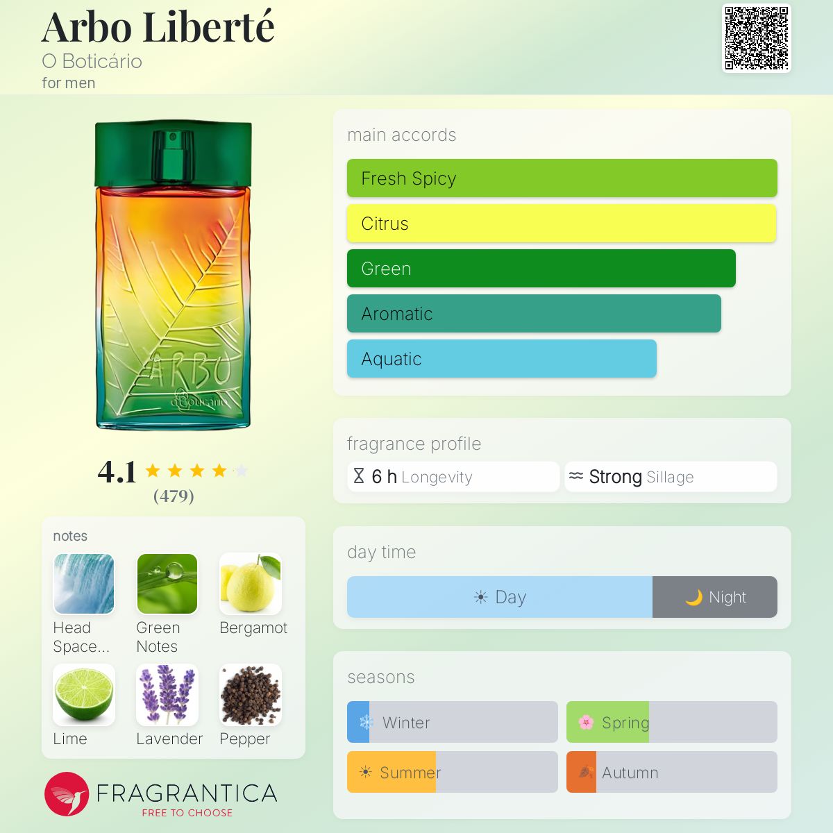 Profile card
