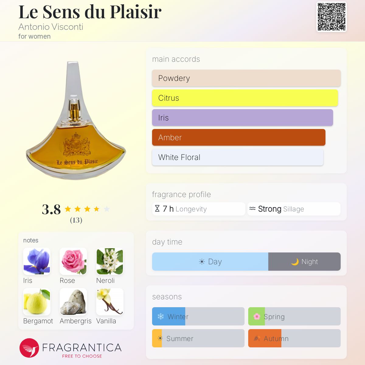 Fragrantica image 5