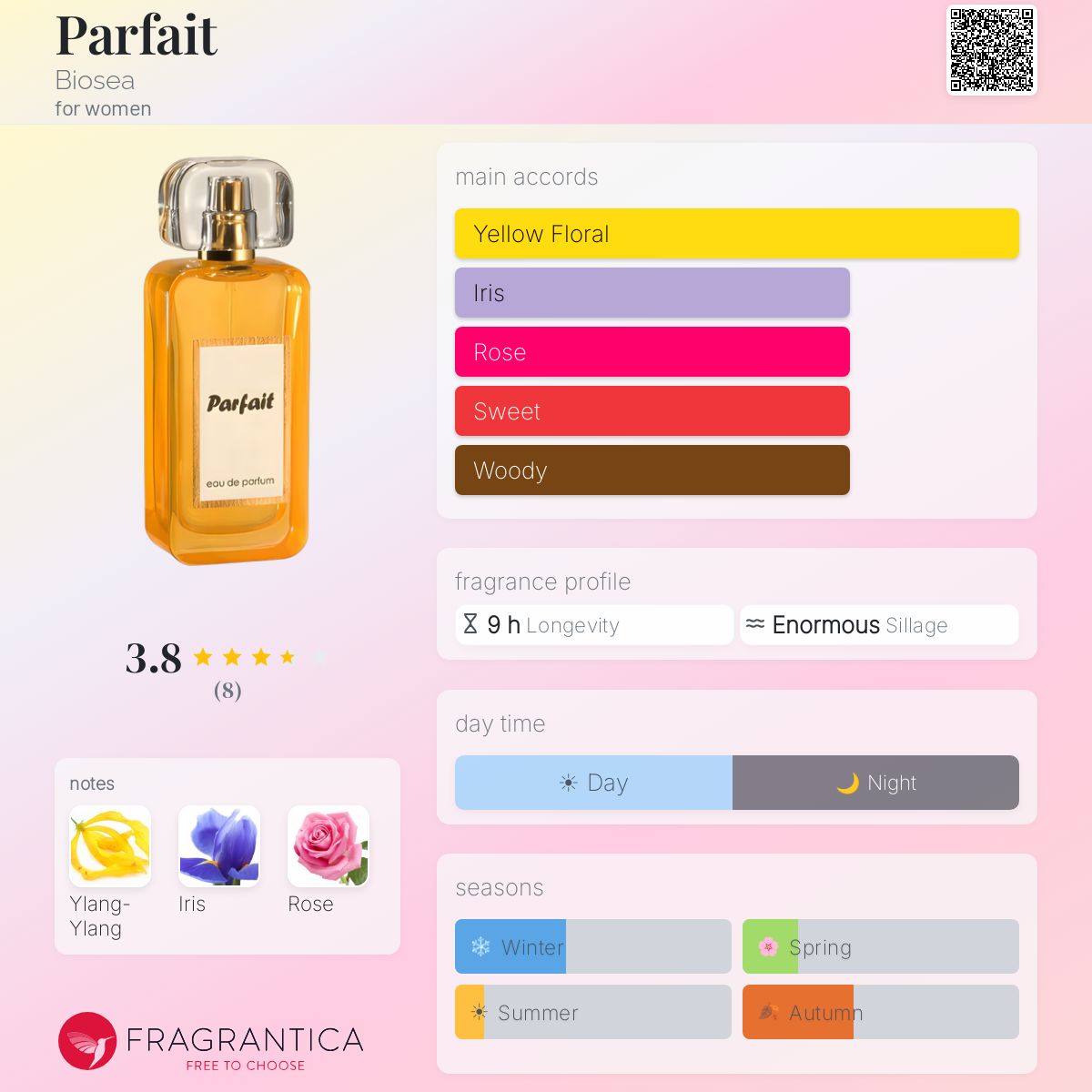 Fragrantica image 5