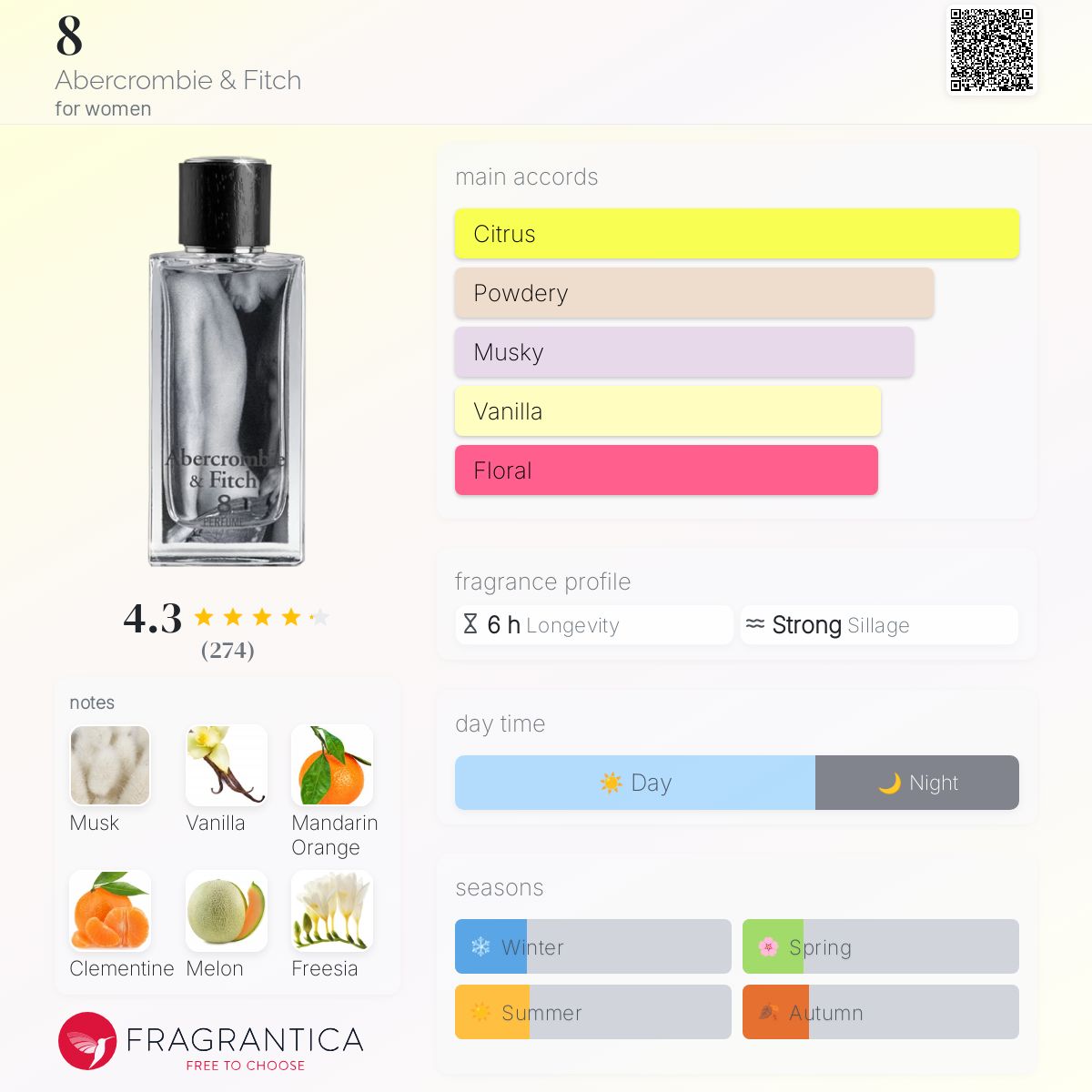 8 Abercrombie & Fitch perfume - a fragrance for women 2004