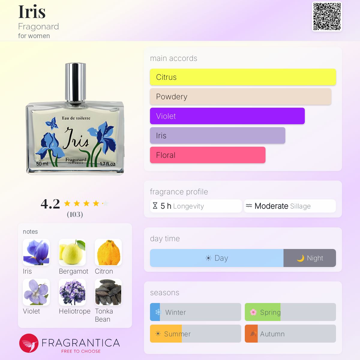 Profile card