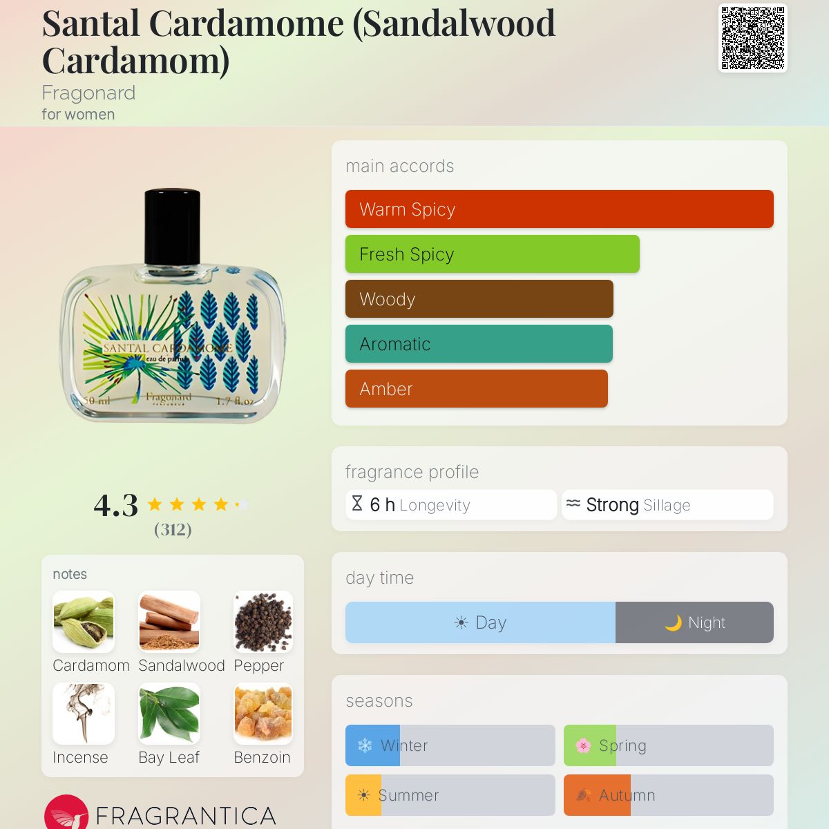 Santal Cardamome (Sandalwood Cardamom) Fragonard perfume - a