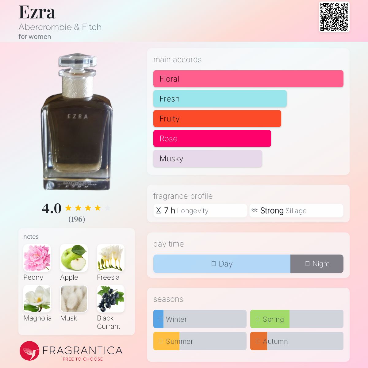 Ezra Abercrombie & Fitch perfume - a fragrance for women 2006