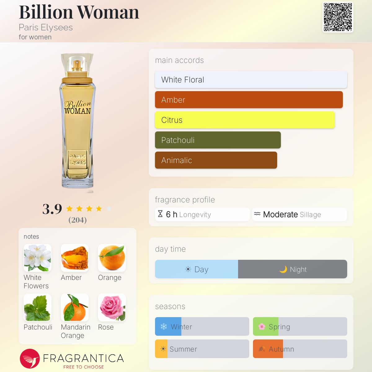 Fragrantica image 5