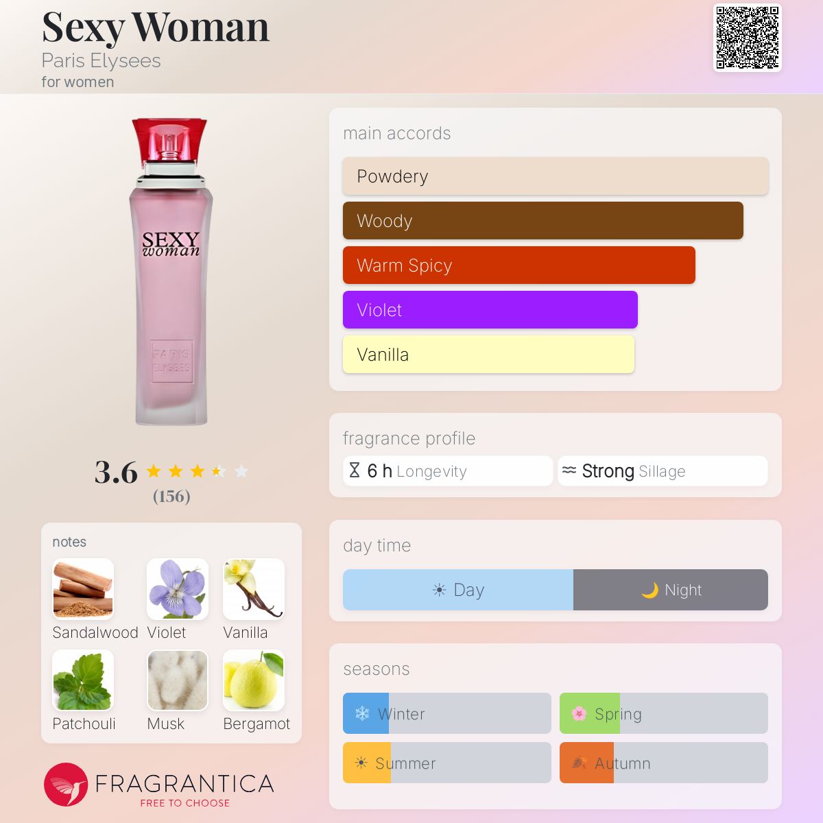 Fragrantica image 5