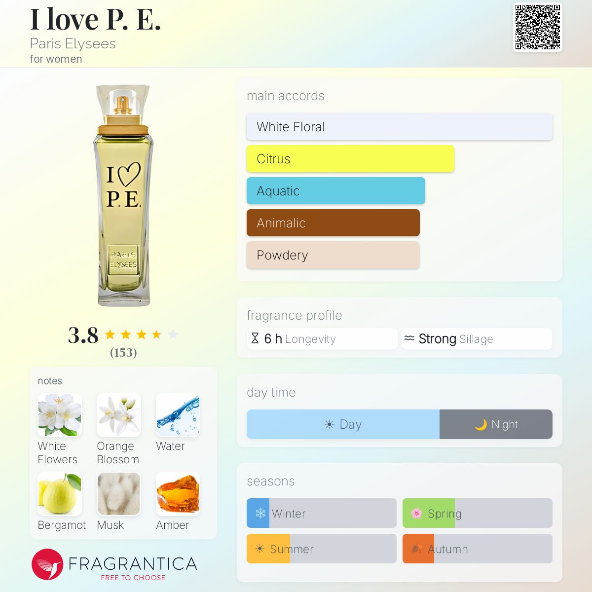 Profile card