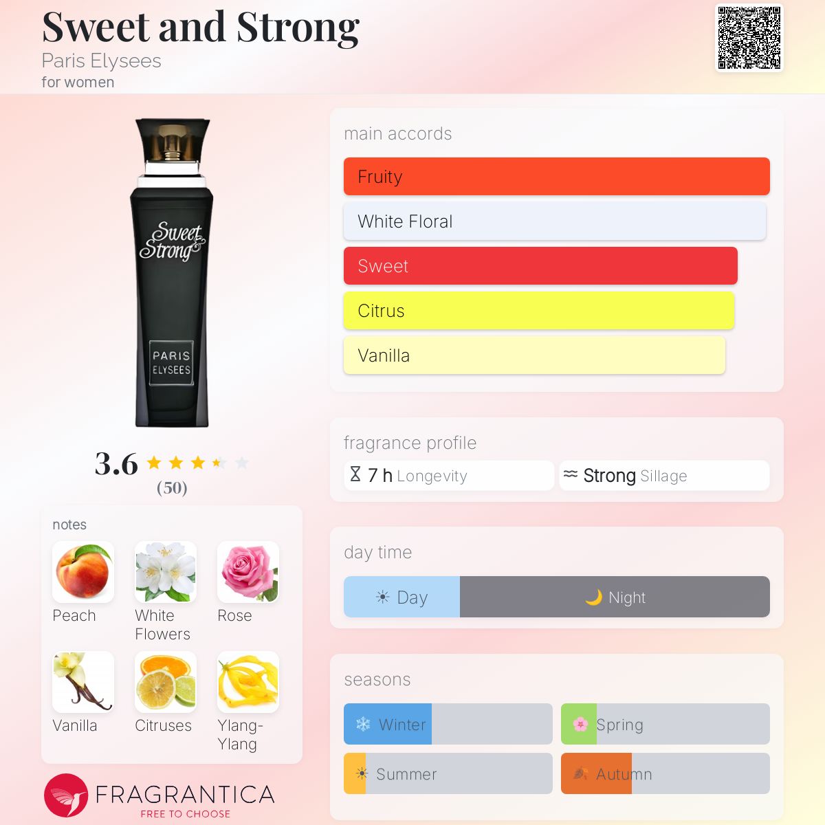 Fragrantica image 5