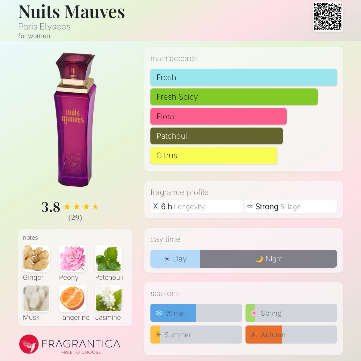 Fragrantica image 5