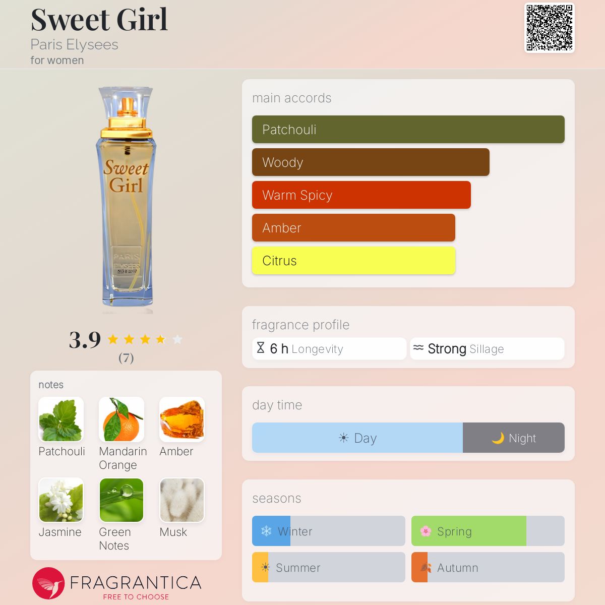 Fragrantica image 5