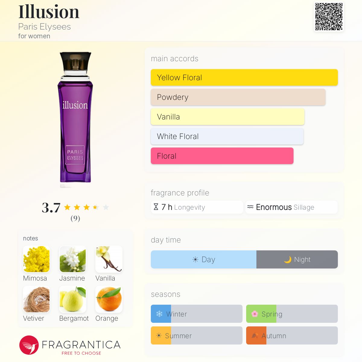 Fragrantica image 5