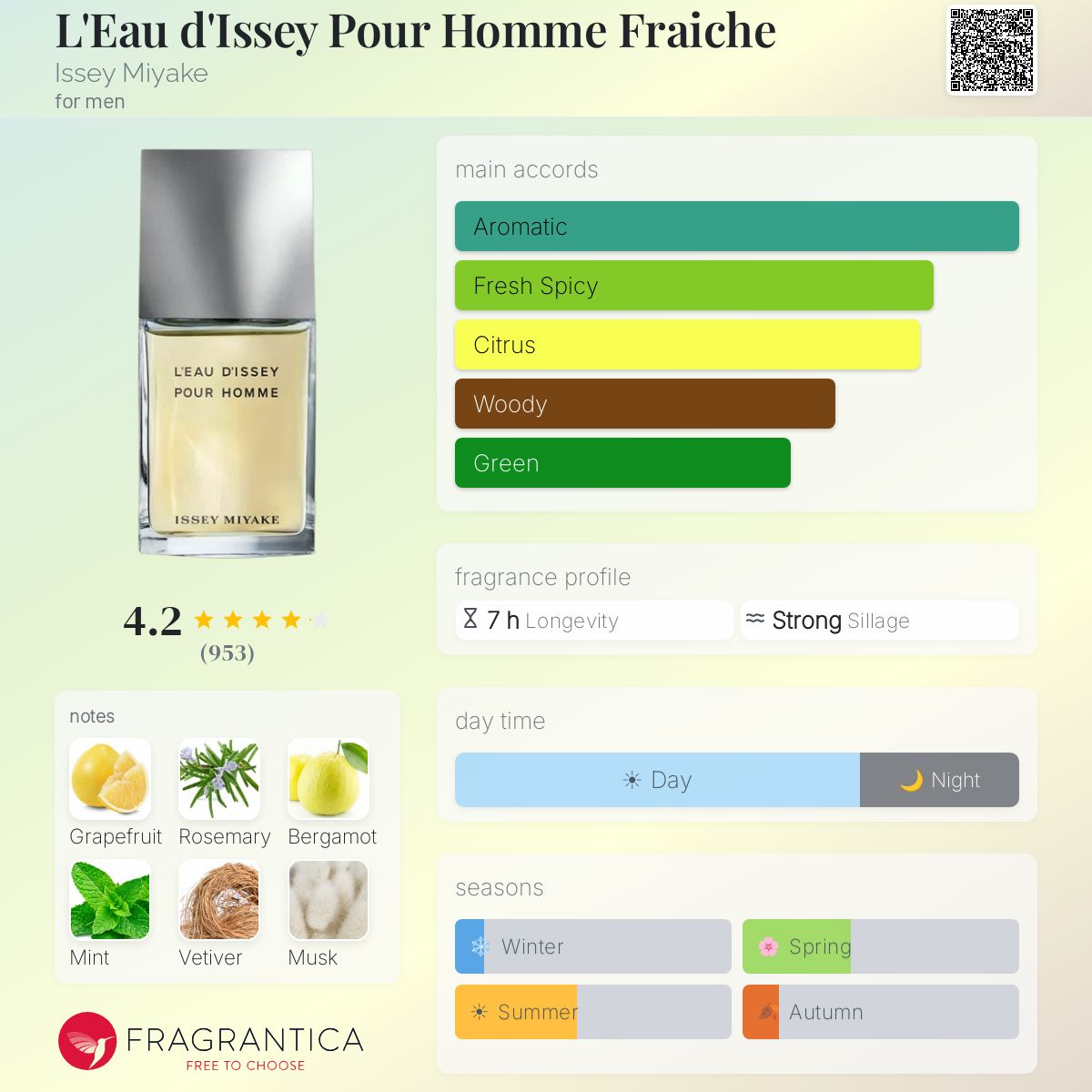 Profile card