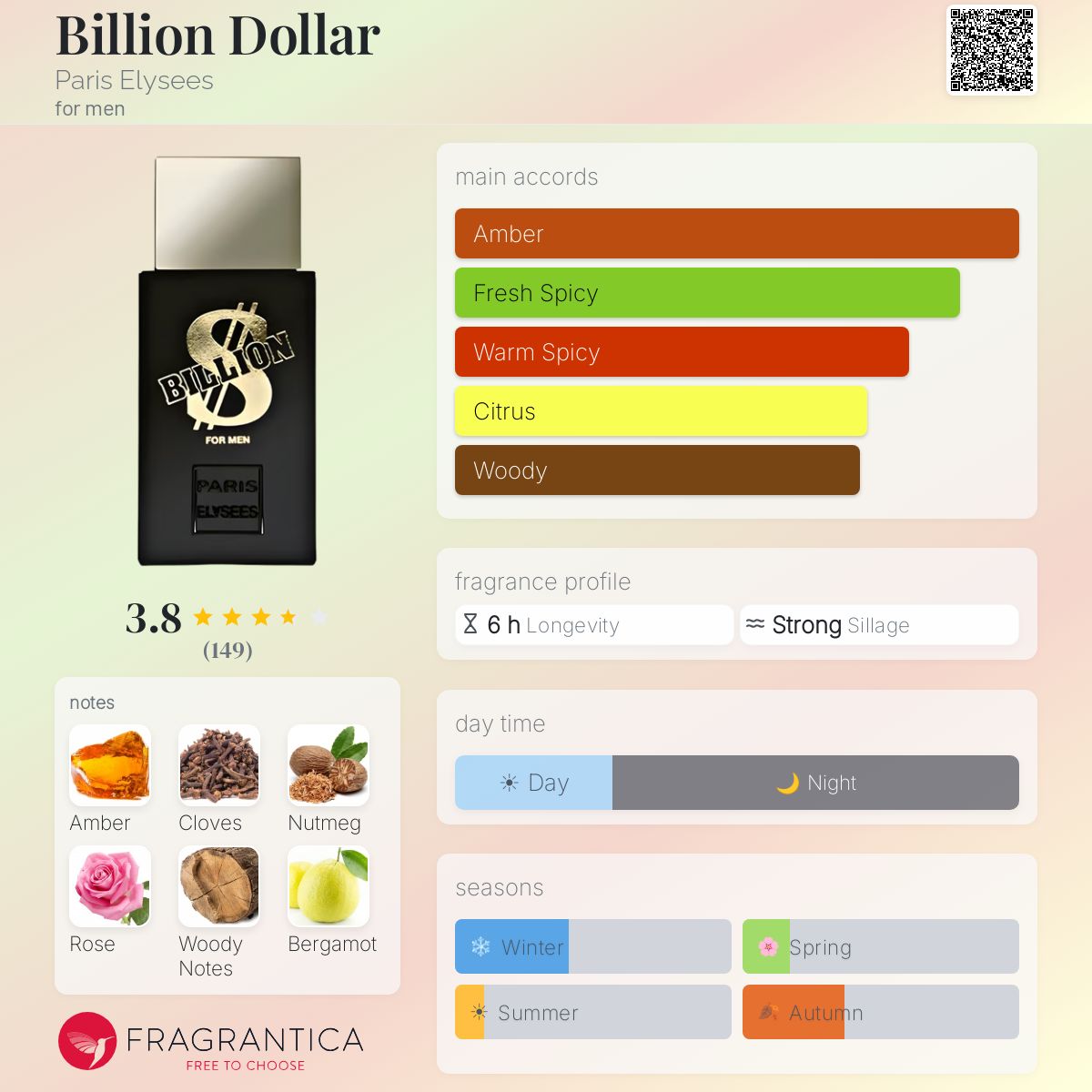 Profile card