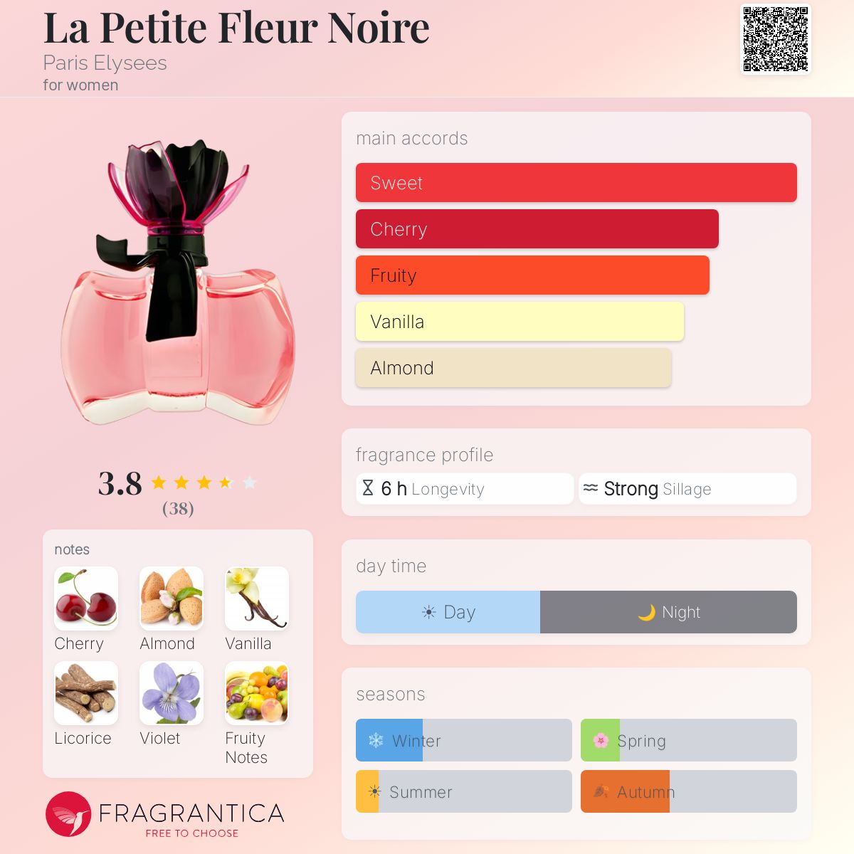 Fragrantica image 5