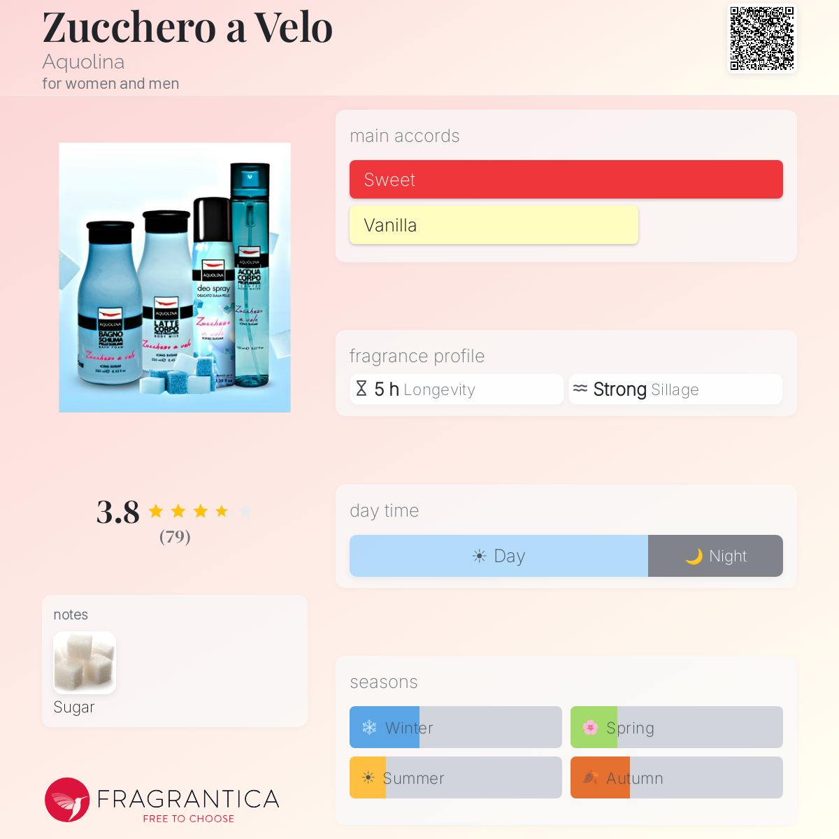 Fragrantica image 5