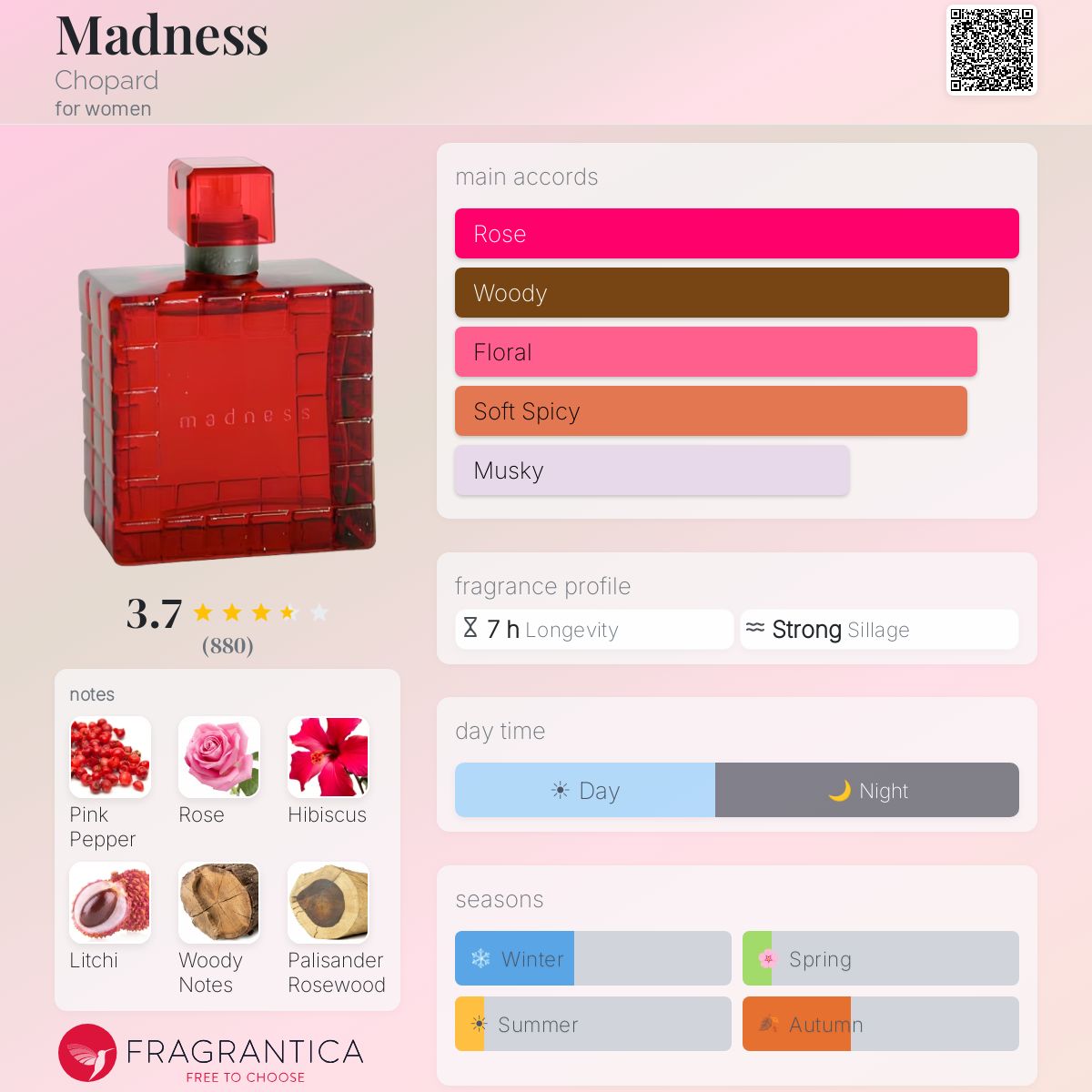 Madness Chopard perfume - a fragrance for women 2001