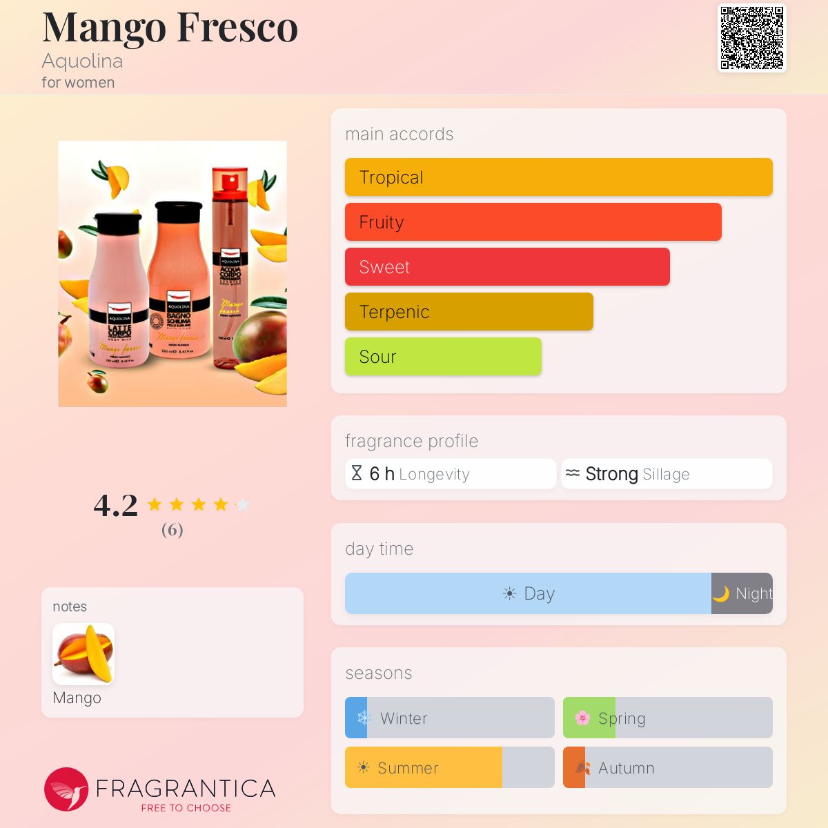 Fragrantica image 5