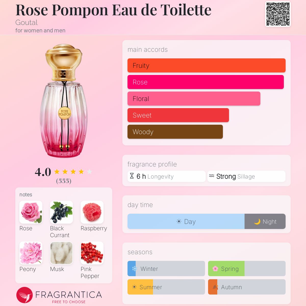 Profile card