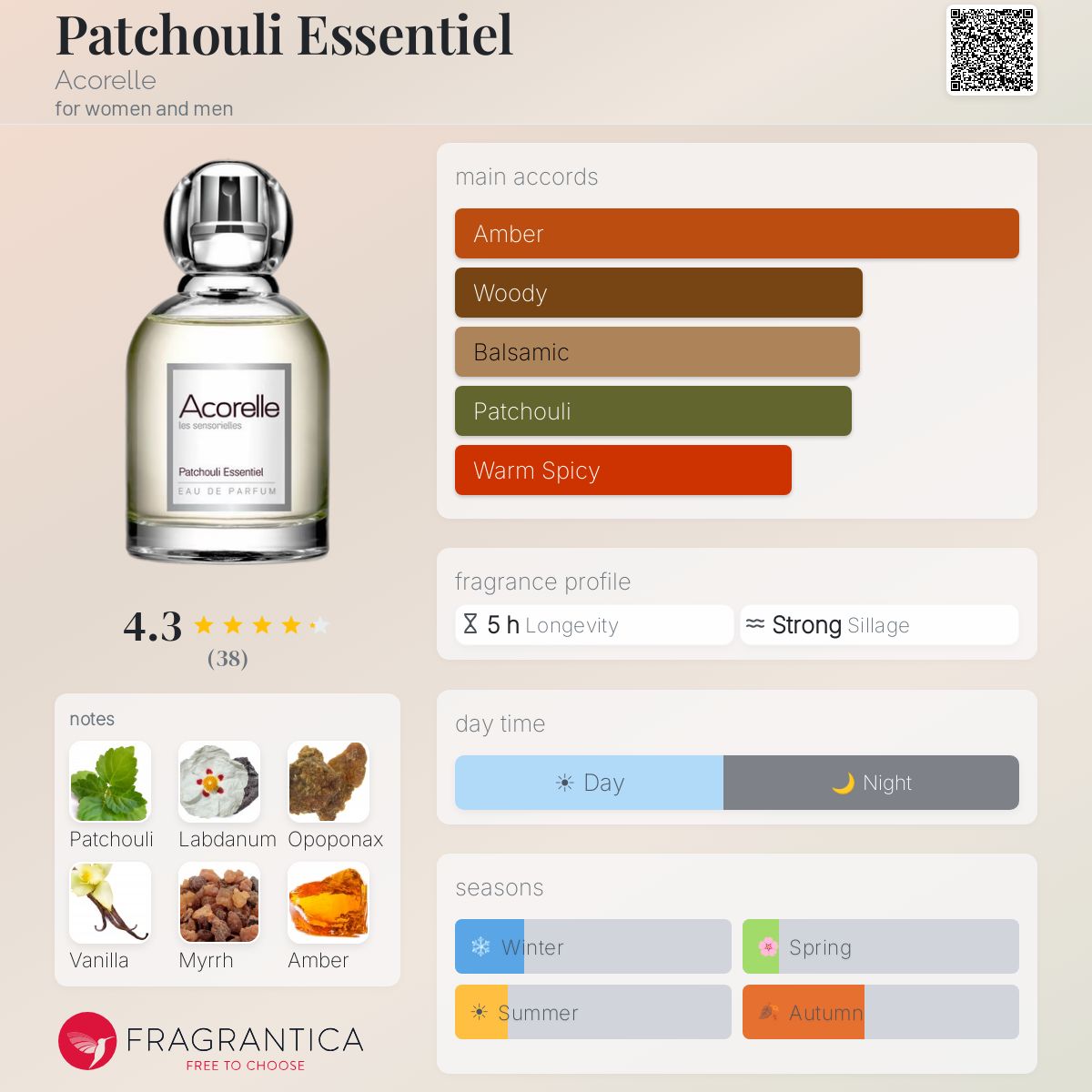 Fragrantica image 5