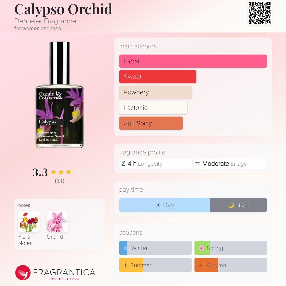 Fragrantica image 5