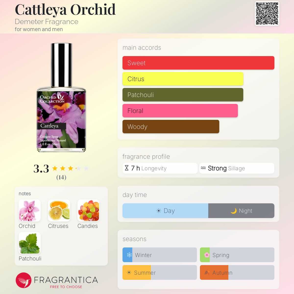 Fragrantica image 5