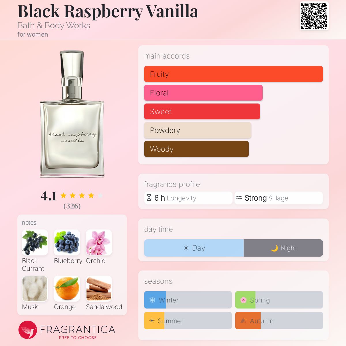 Fragrantica image 5