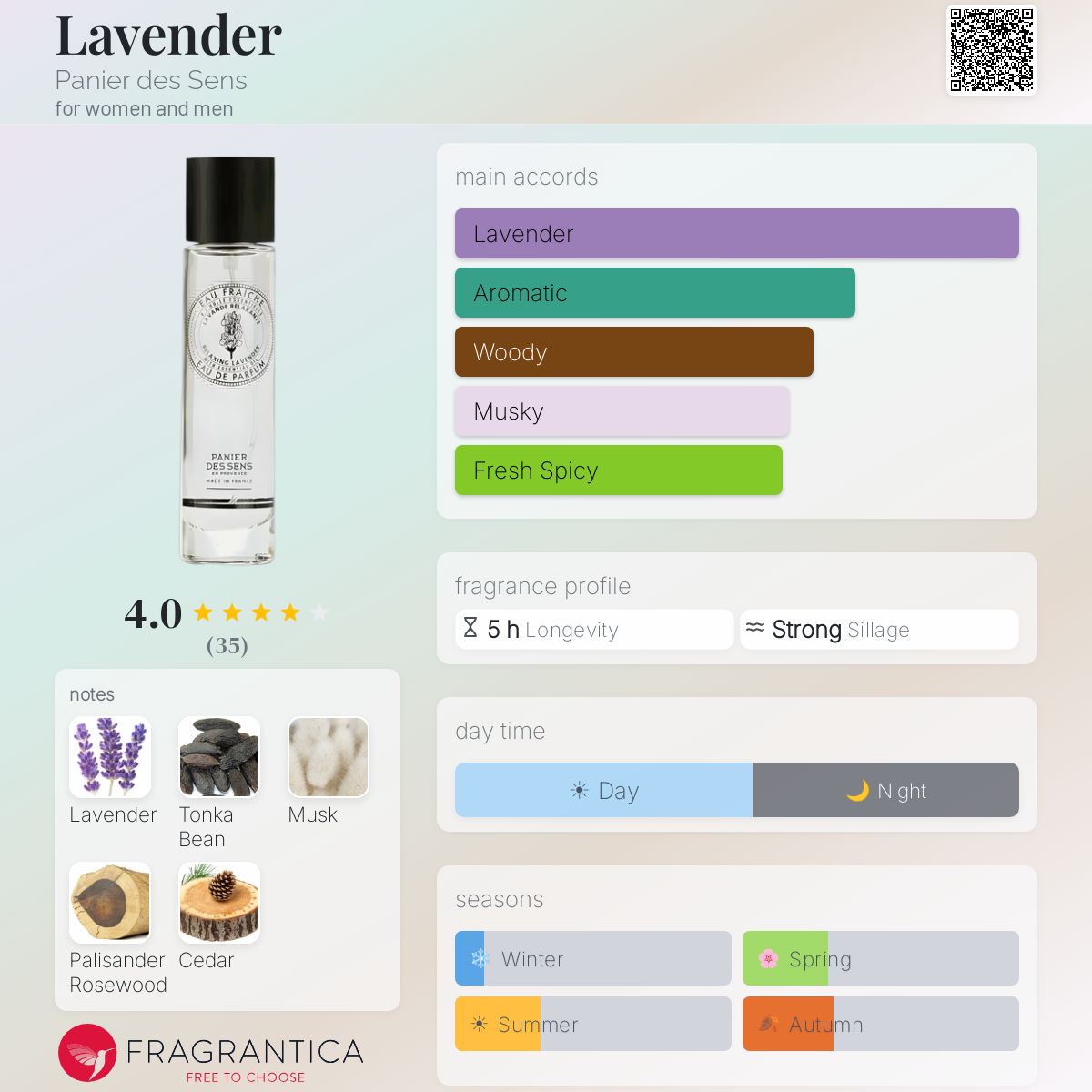 Fragrantica image 5