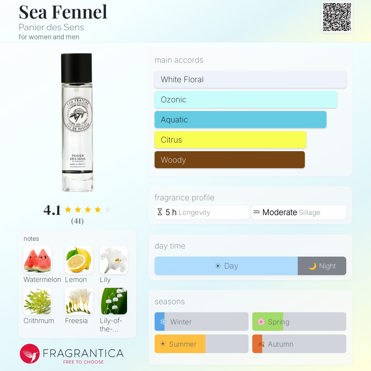 Fragrantica image 5
