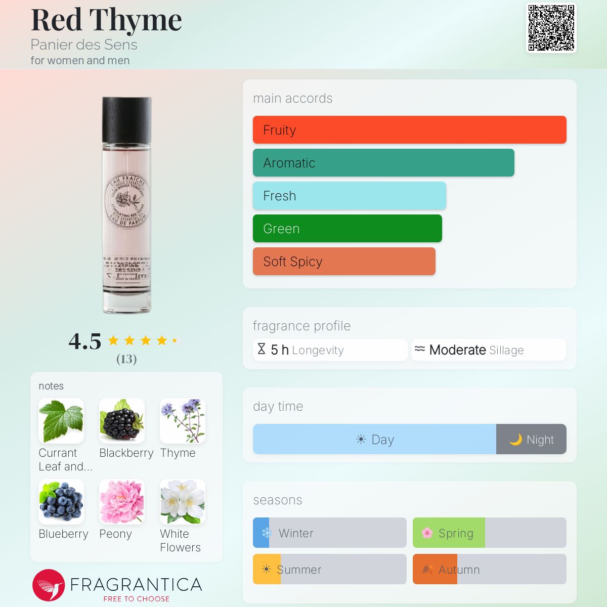 Fragrantica image 5