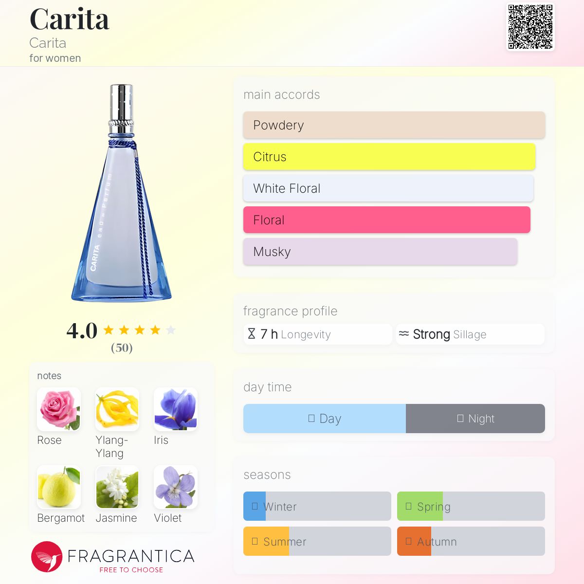 Carita Carita perfume - a fragrance for women 1996