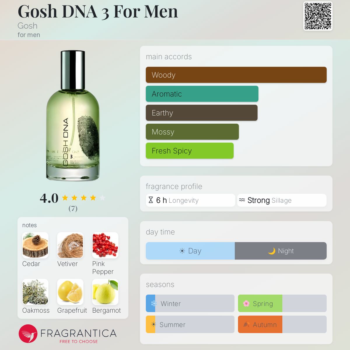 Fragrantica image 5