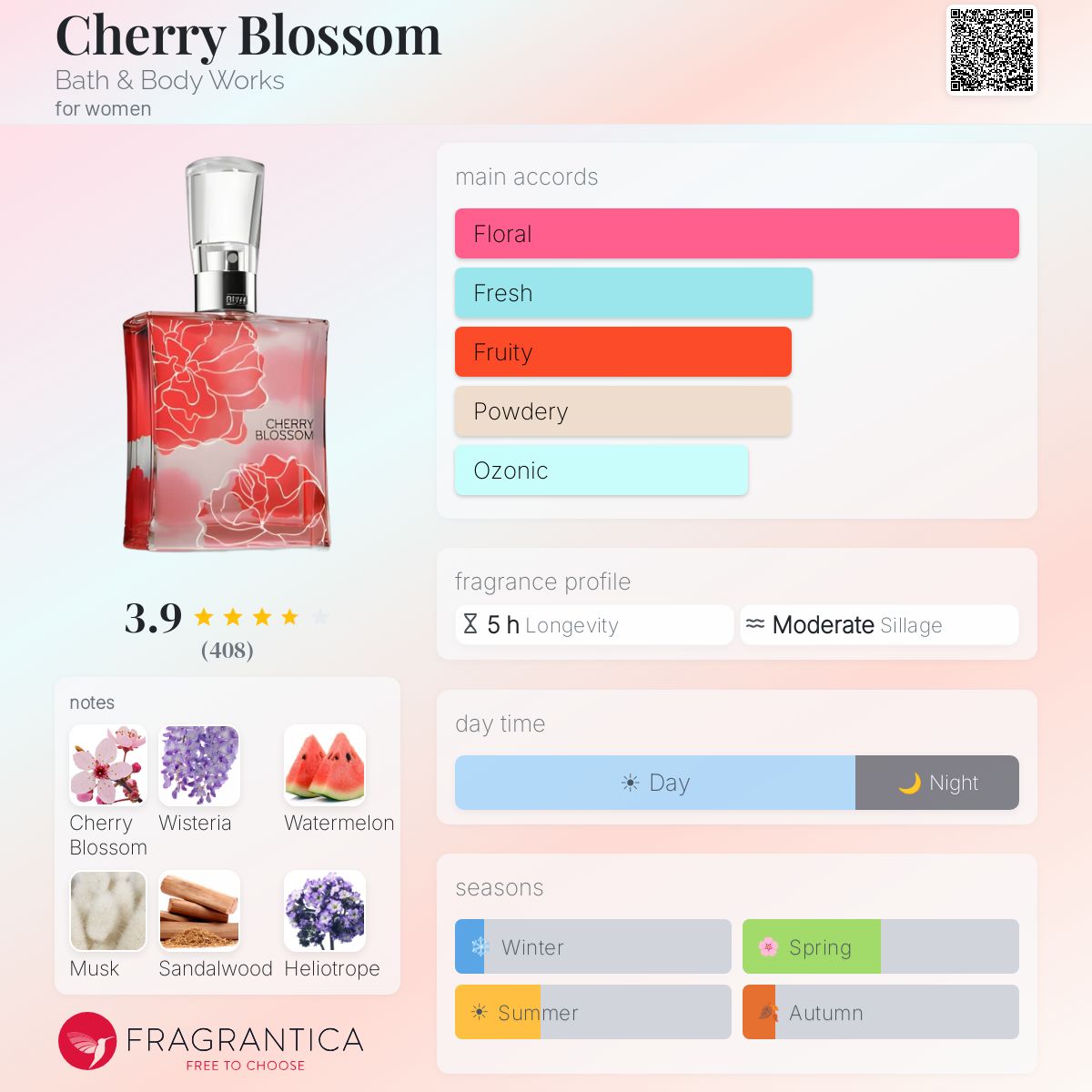 Bath and Body Works さくら シグネチャーコレクション 香水 【公式通販】