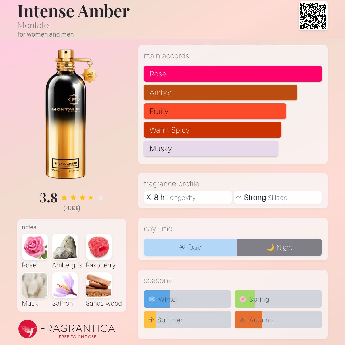 Fragrantica image 5