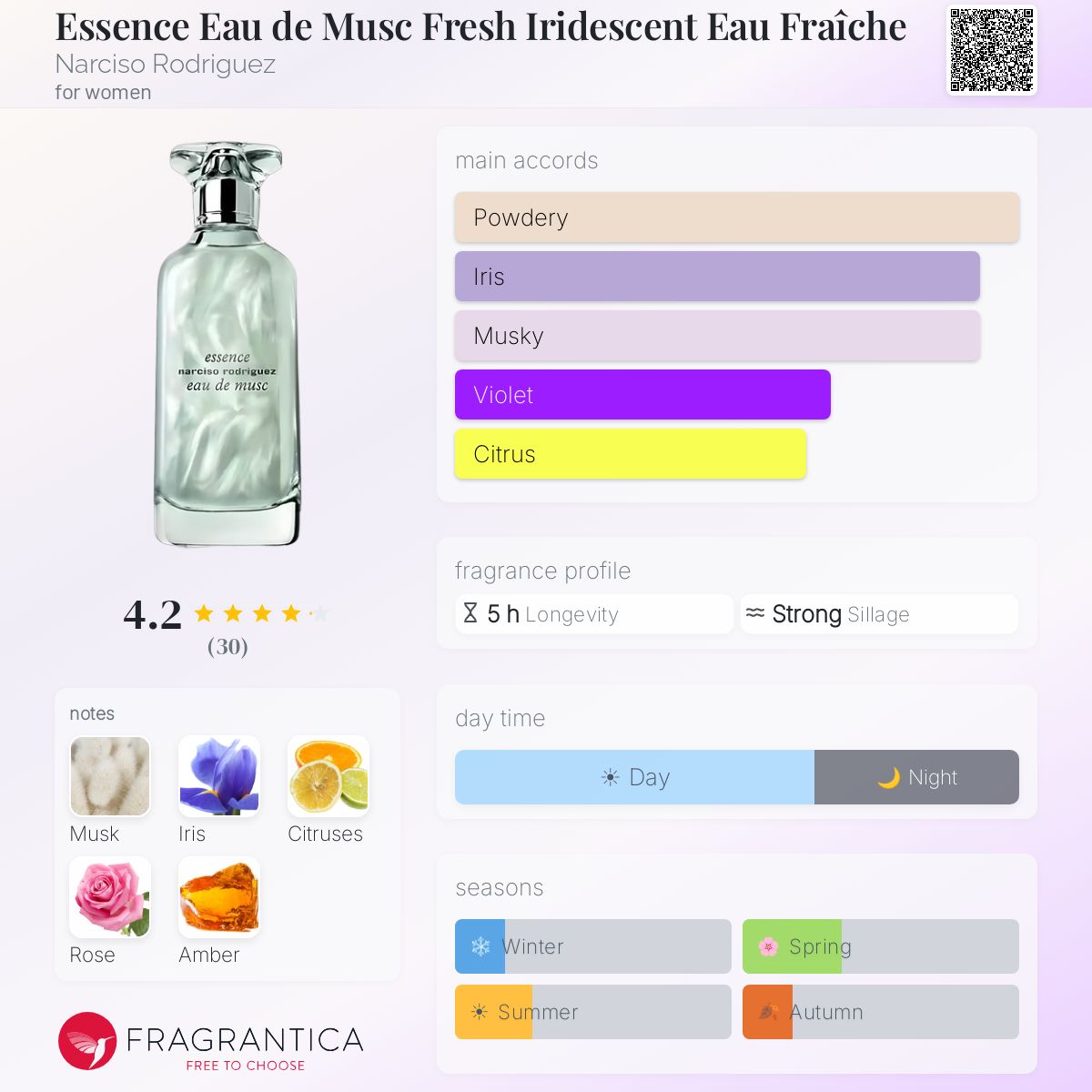 Fragrantica image 5