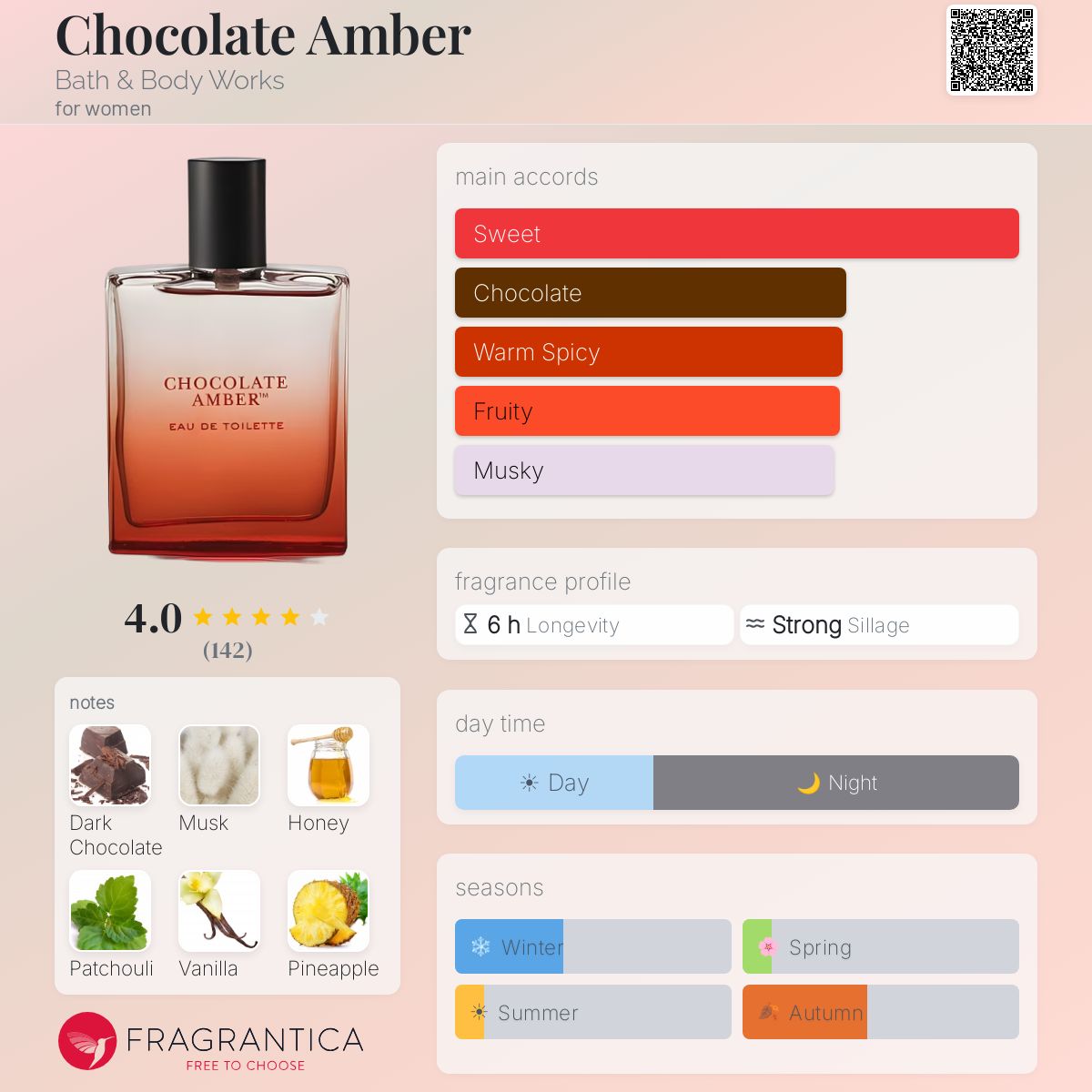 Profile card