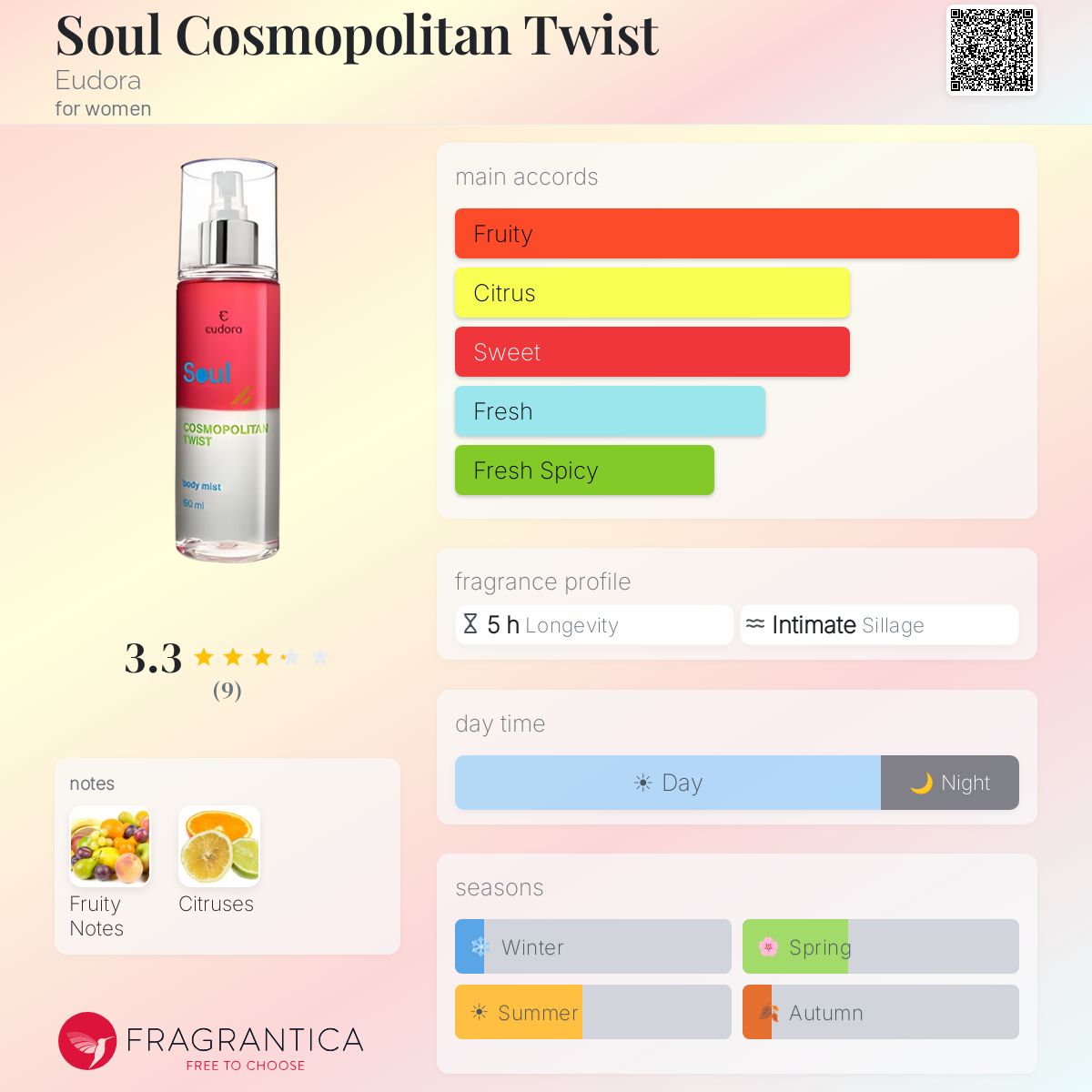 Fragrantica image 5