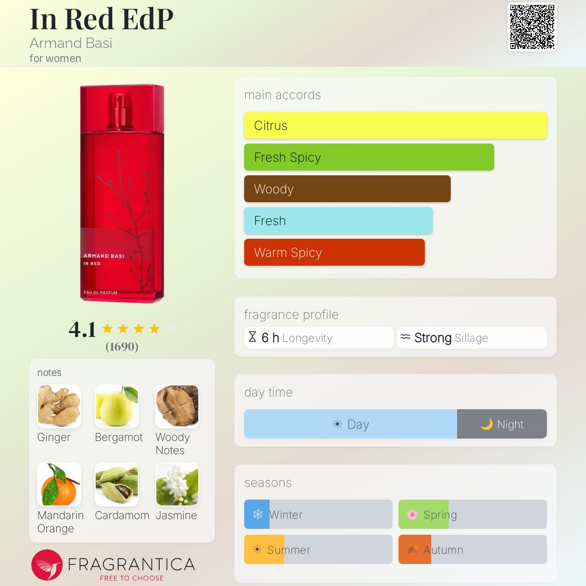 Profile card